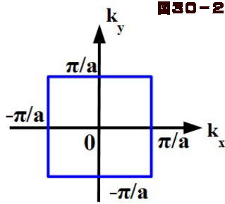 格子 ベクトル 逆 実空間格子と逆空間格子の関係