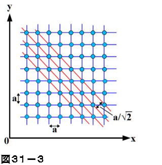 半導体物理学