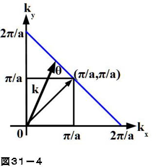 半導体物理学