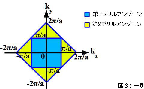 半導体物理学