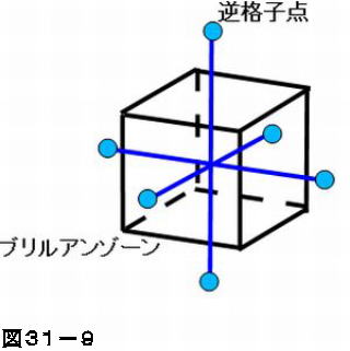 半導体物理学