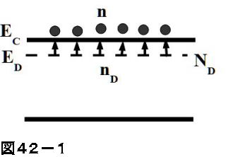 半導体物理学